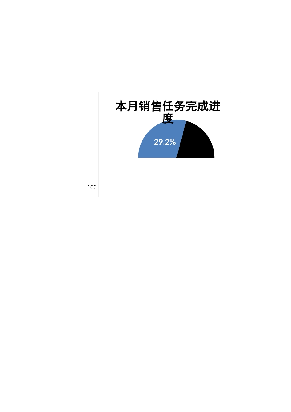 2025年公司管理表格：月度销售任务完成进度分析.xlsx_第2页