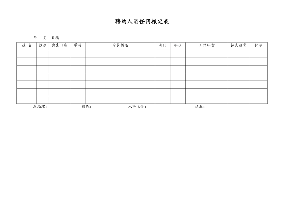 2025年人力资源制度：聘约人员任用核定表.doc_第1页