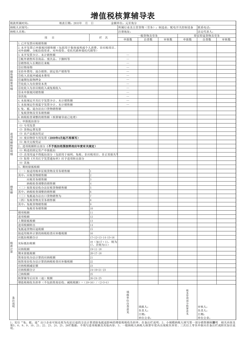 2025年公司管理表格：增值税核算辅导表.xls_第1页