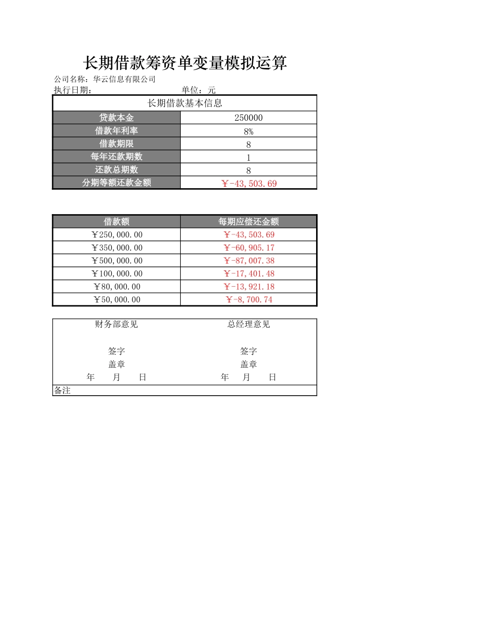 2025年公司管理表格：长期借款筹资单变量模拟运算.xlsx_第1页