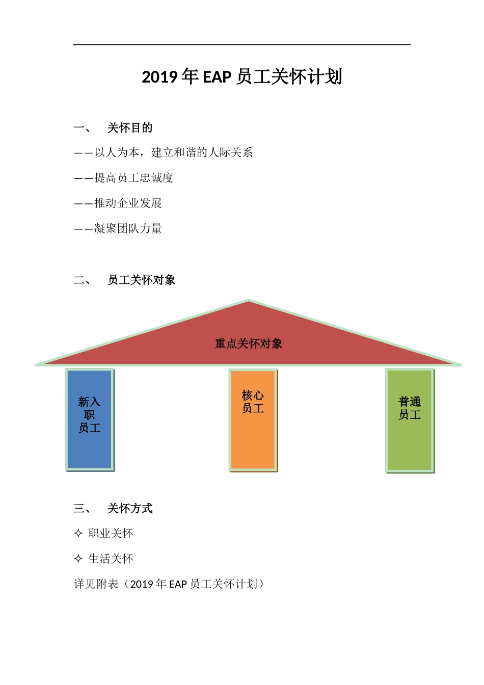 2025年人力资源制度：2016年EAP员工关怀计划.doc_第1页