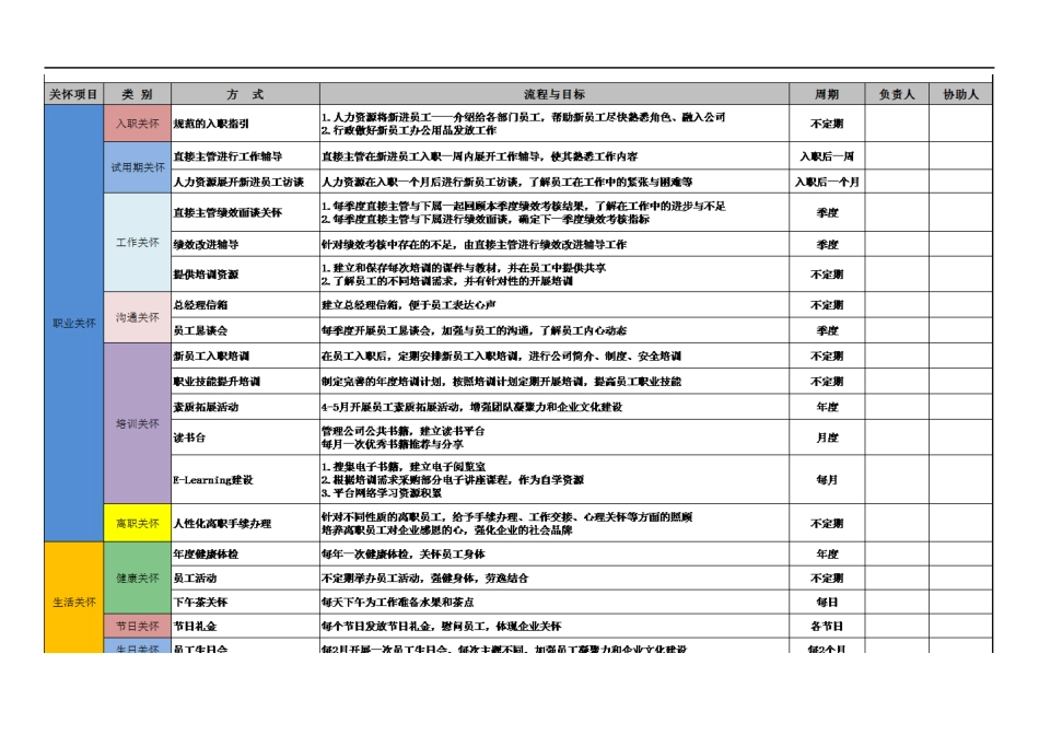 2025年人力资源制度：2016年EAP员工关怀计划.doc_第2页