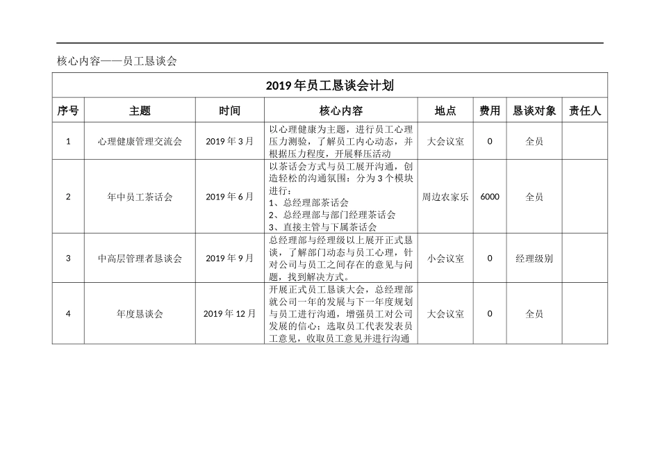 2025年人力资源制度：2016年EAP员工关怀计划.doc_第3页