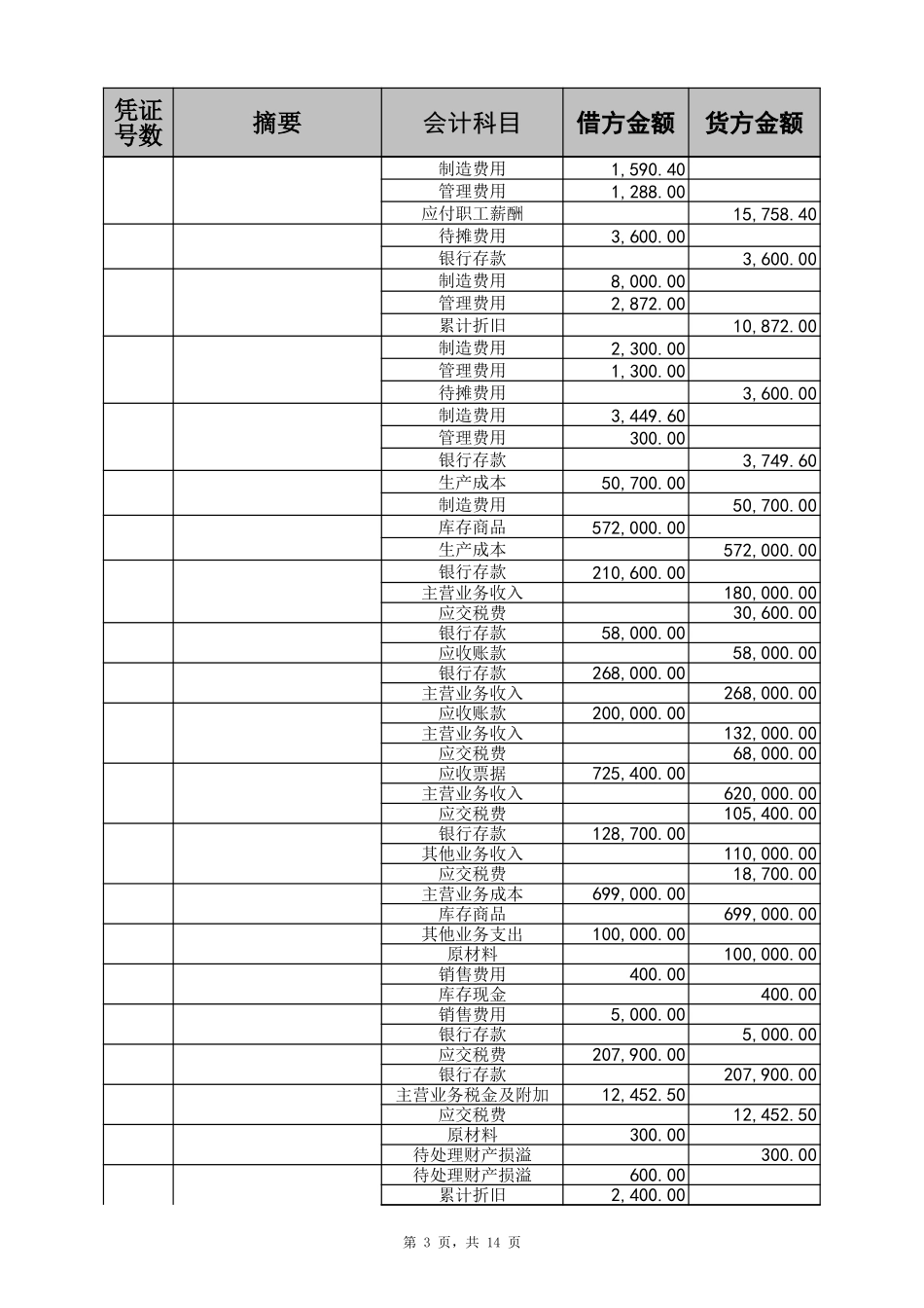 2025年公司管理表格：账务表格.xls_第3页
