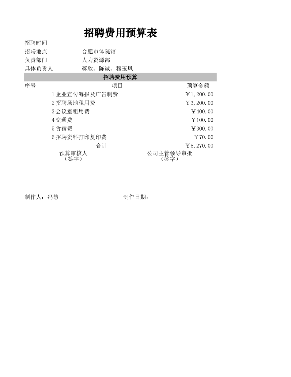 2025年公司管理表格：招聘费用预算表.xlsx_第1页