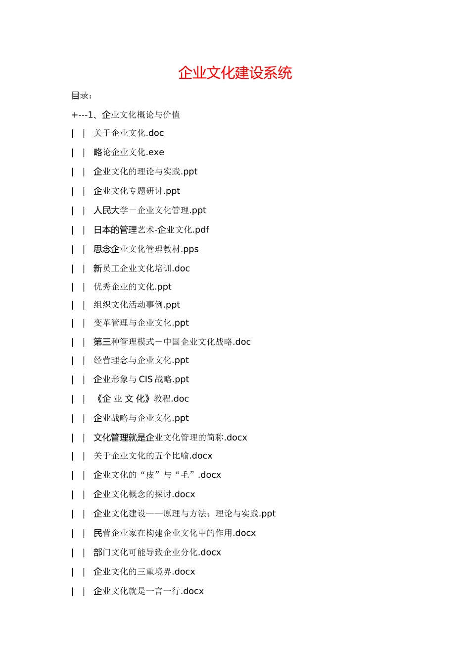 2025年人力资源制度：企业文化建设系统-目录.doc_第1页