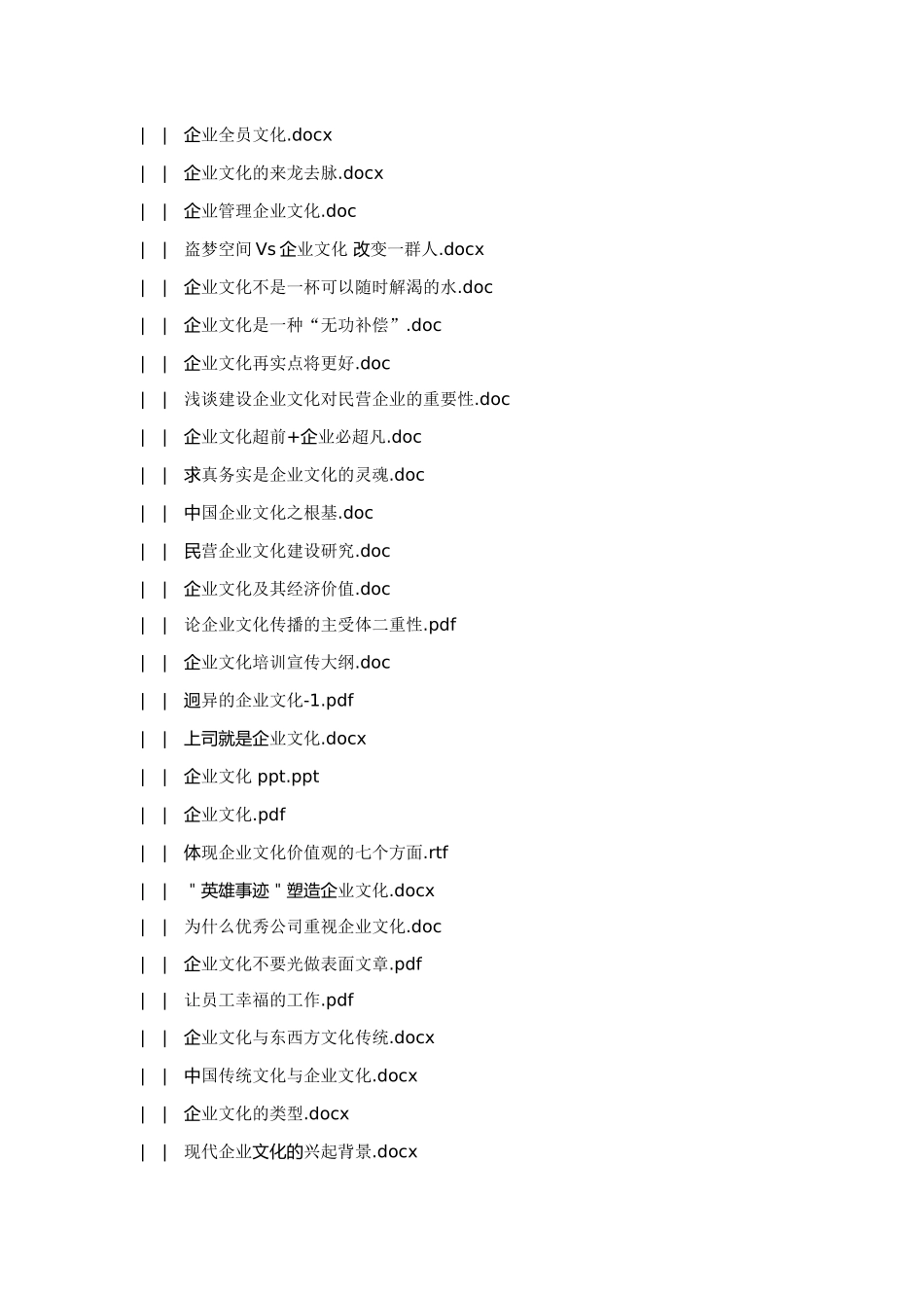 2025年人力资源制度：企业文化建设系统-目录.doc_第2页