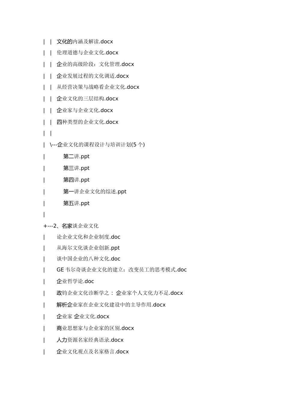 2025年人力资源制度：企业文化建设系统-目录.doc_第3页