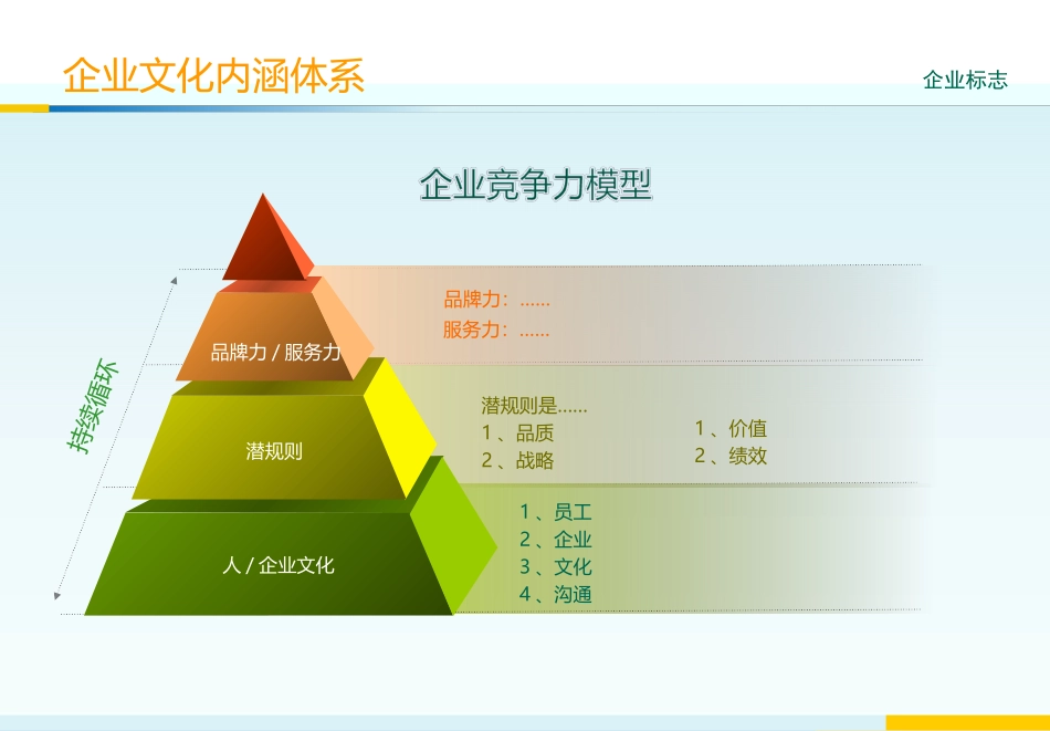 2025年人力资源制度：企业文化模板.ppt_第1页