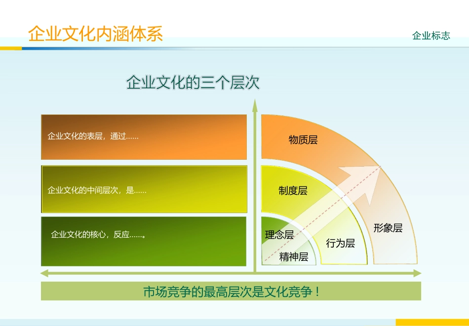 2025年人力资源制度：企业文化模板.ppt_第2页