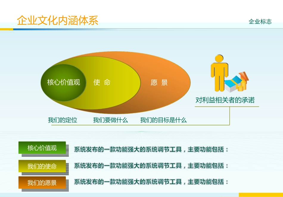 2025年人力资源制度：企业文化模板.ppt_第3页