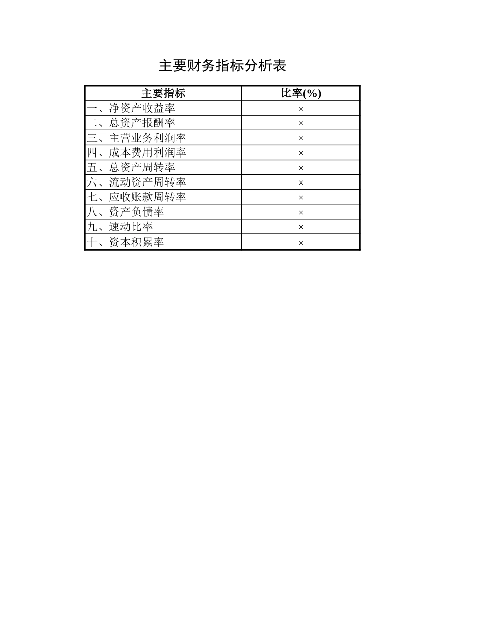 2025年公司管理表格：主要财务指标分析表【山大教育】.xls_第1页
