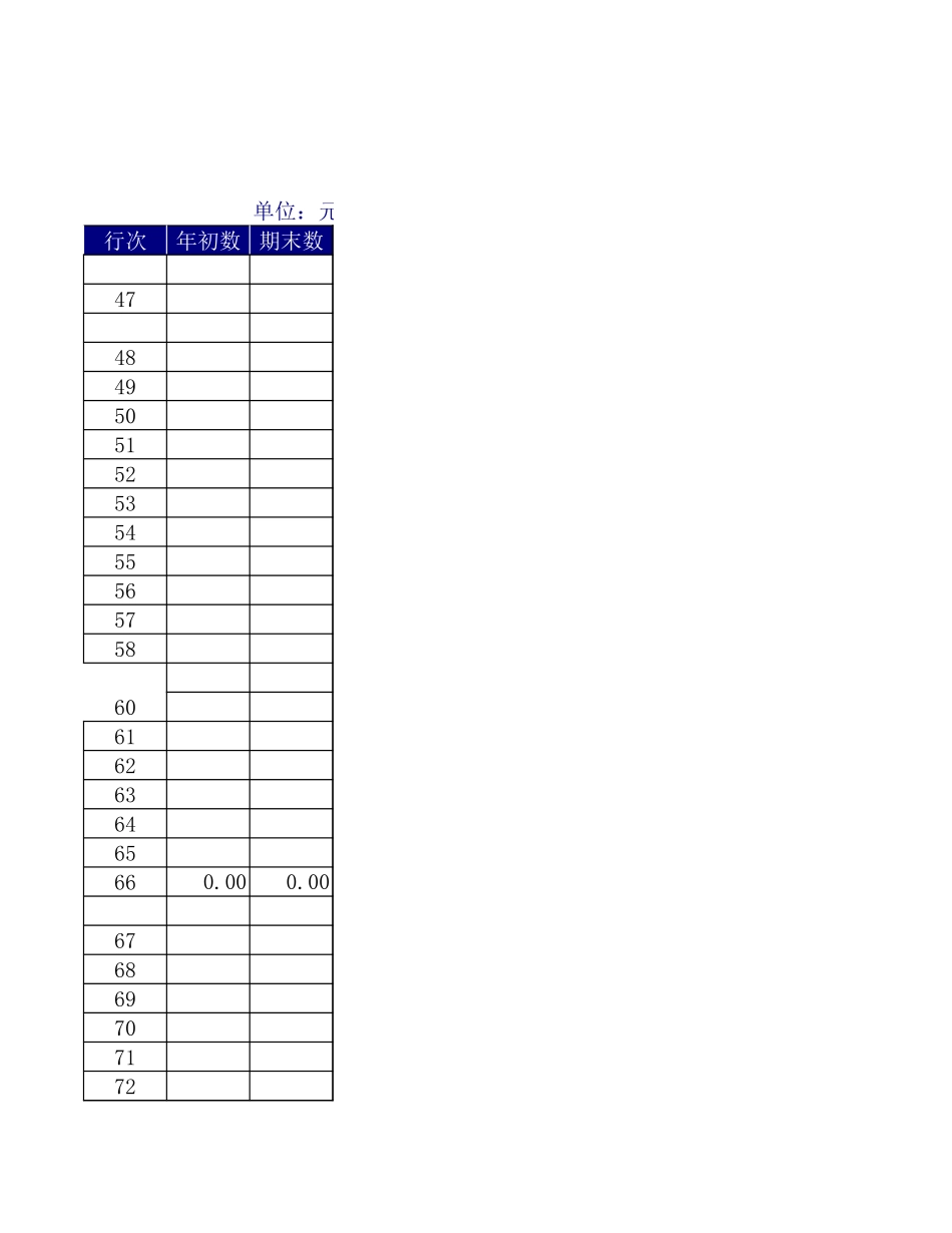 2025年公司管理表格：资产负债表9【山大教育】.xls_第3页