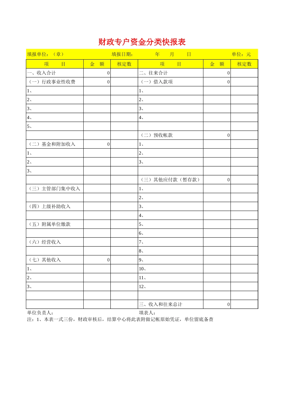 2025年公司管理表格：资金分类快报表.xls_第1页