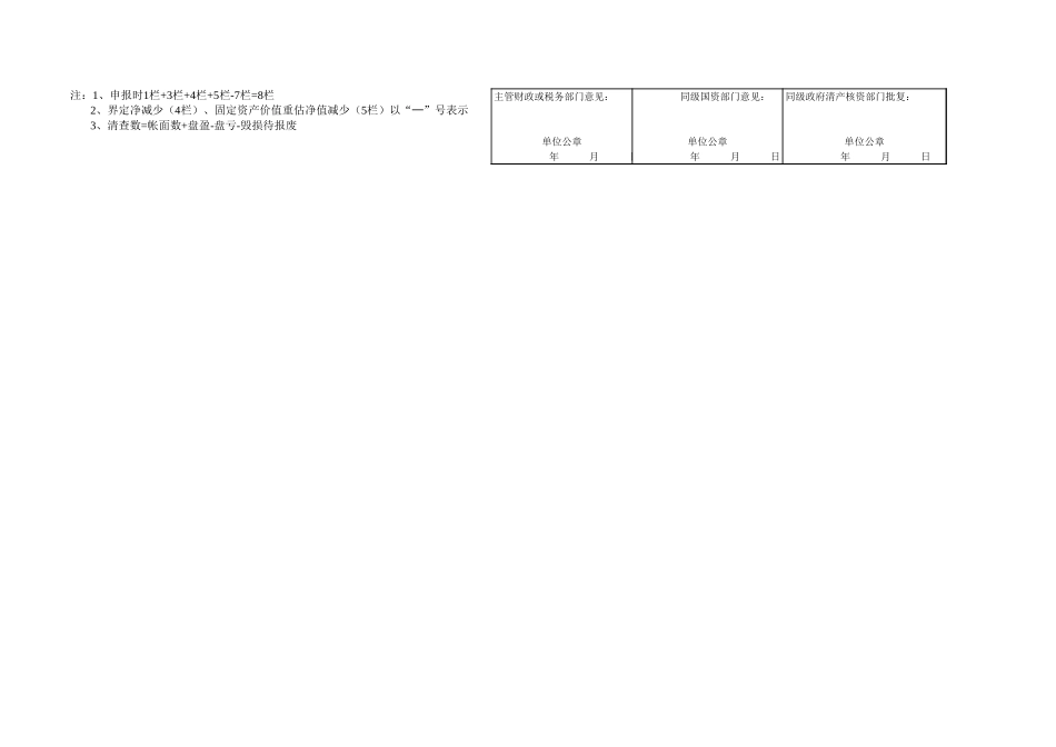 2025年公司管理表格：资金核实申报表【山大教育】.xls_第2页