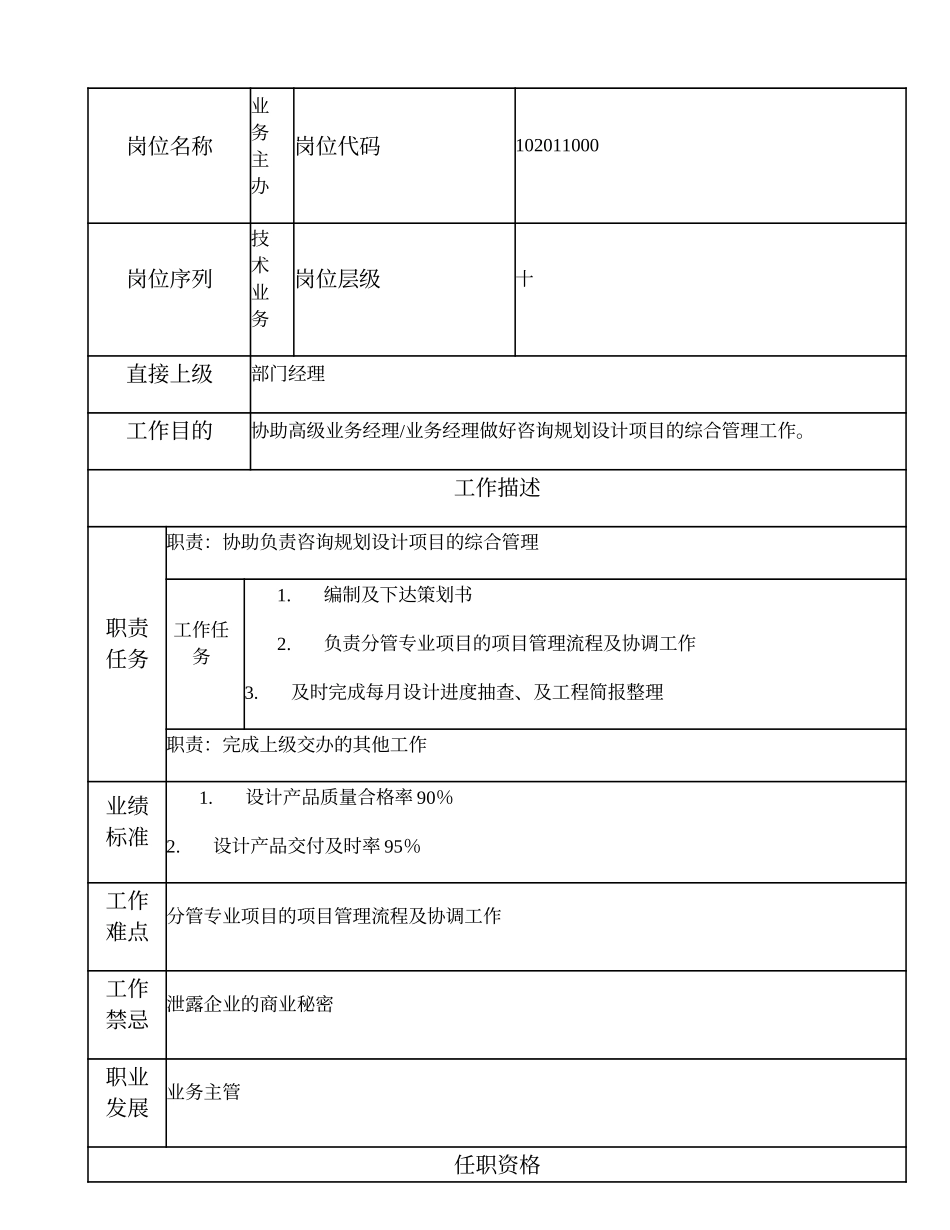 2025年人力资源制度：102011000 业务主办.doc_第1页