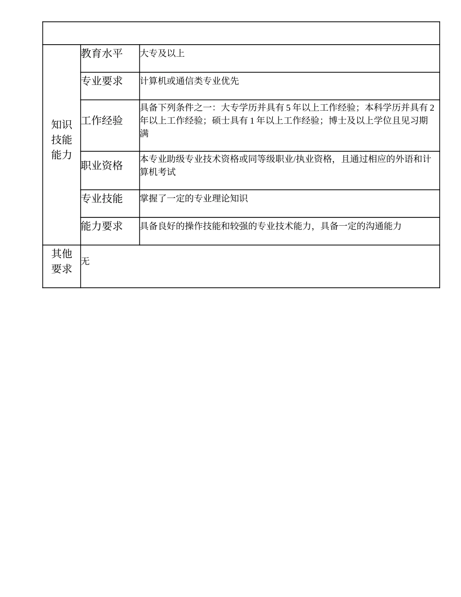 2025年人力资源制度：102011000 业务主办.doc_第2页