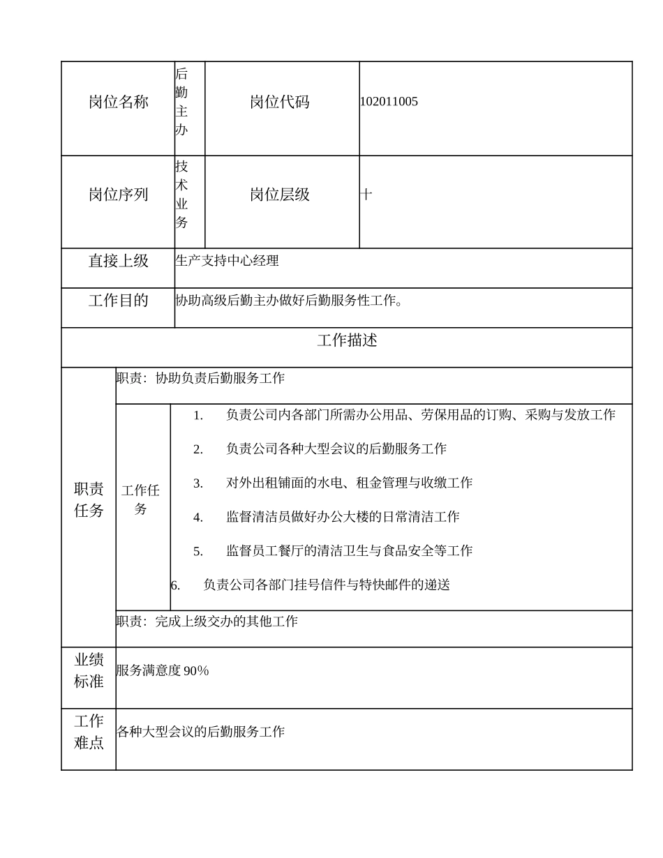 2025年人力资源制度：102011005 后勤主办.doc_第1页