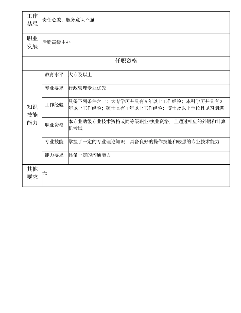 2025年人力资源制度：102011005 后勤主办.doc_第2页