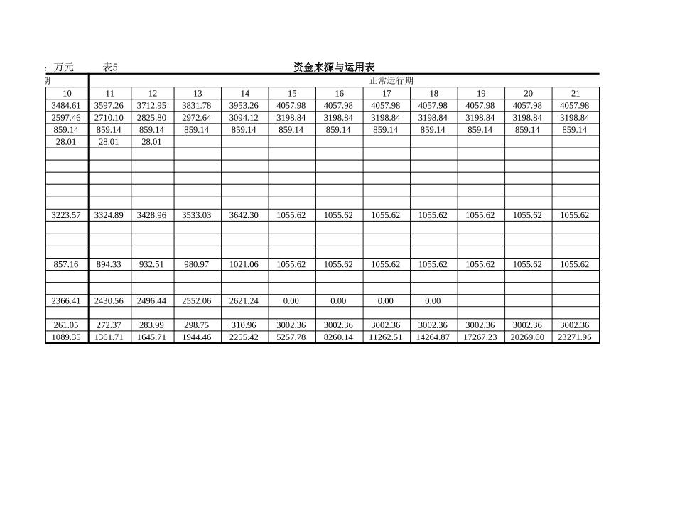 2025年公司管理表格：资金来源与运用.xls_第2页