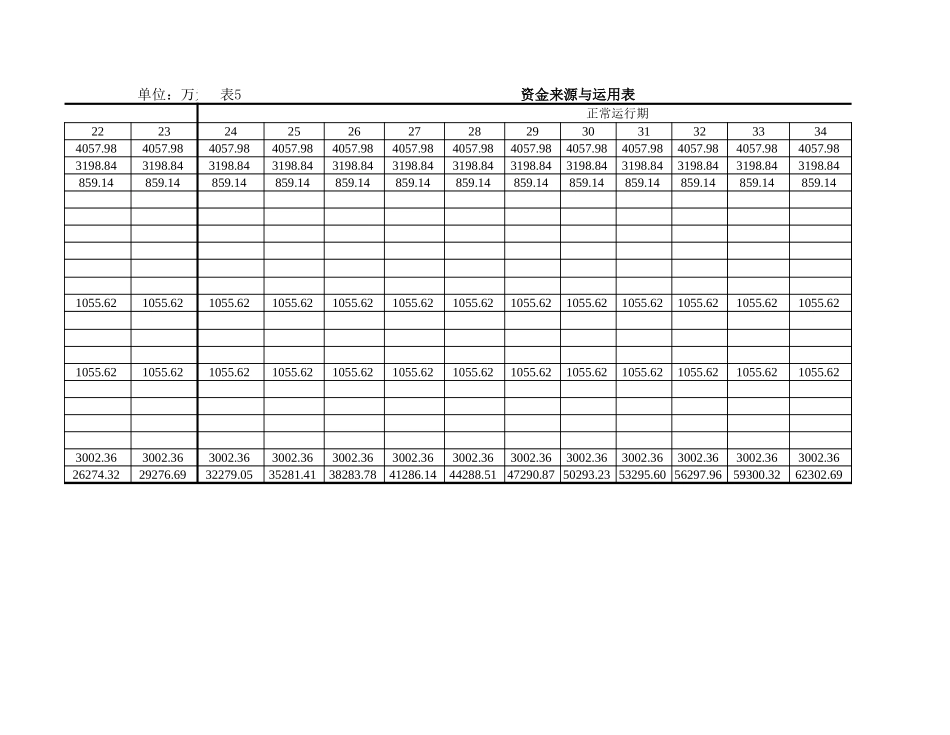 2025年公司管理表格：资金来源与运用.xls_第3页