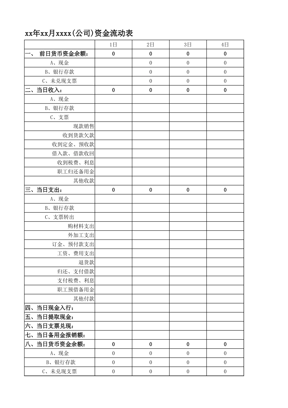 2025年公司管理表格：资金日报表模板.xlsx_第1页