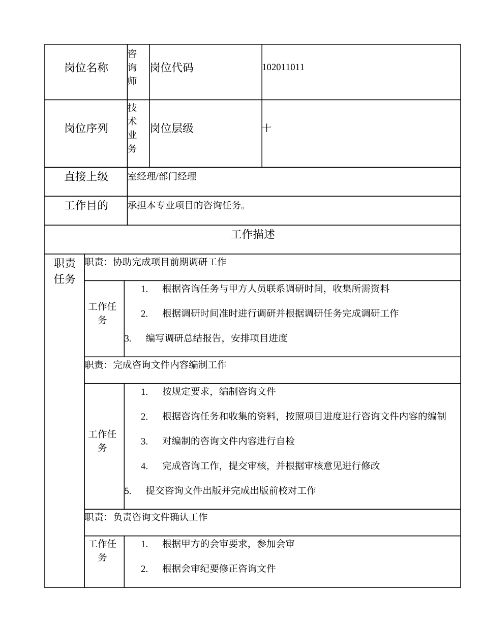 2025年人力资源制度：102011011 咨询师.doc_第1页