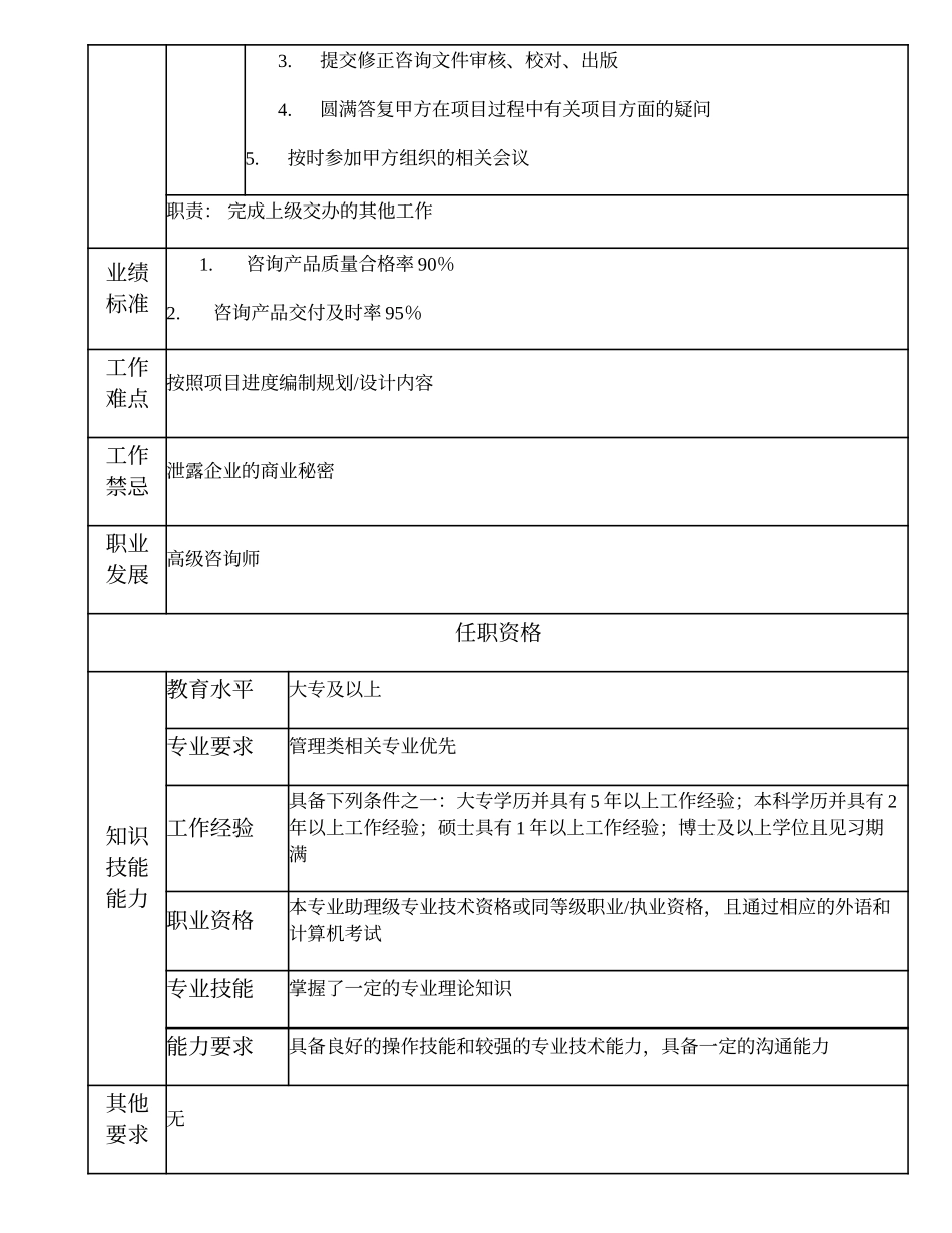 2025年人力资源制度：102011011 咨询师.doc_第2页