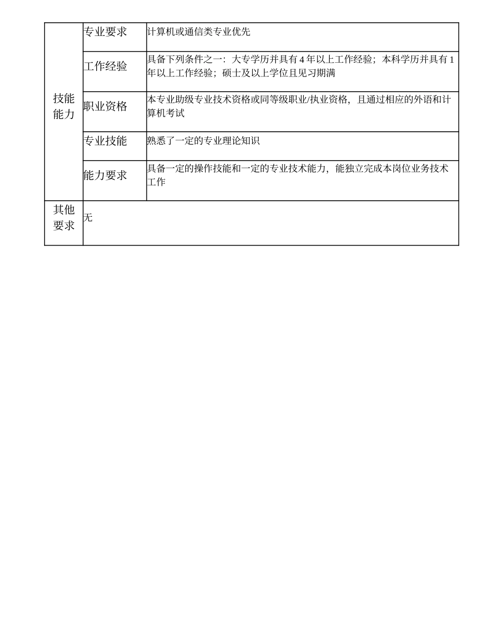 2025年人力资源制度：102011100 业务管理员.doc_第2页