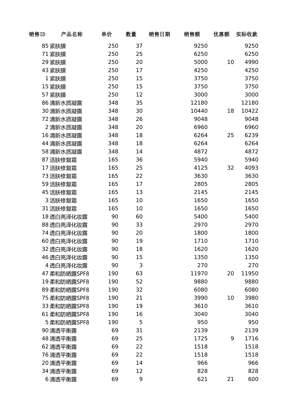 2025年公司管理表格：自定义排序销售记录.xlsx_第1页