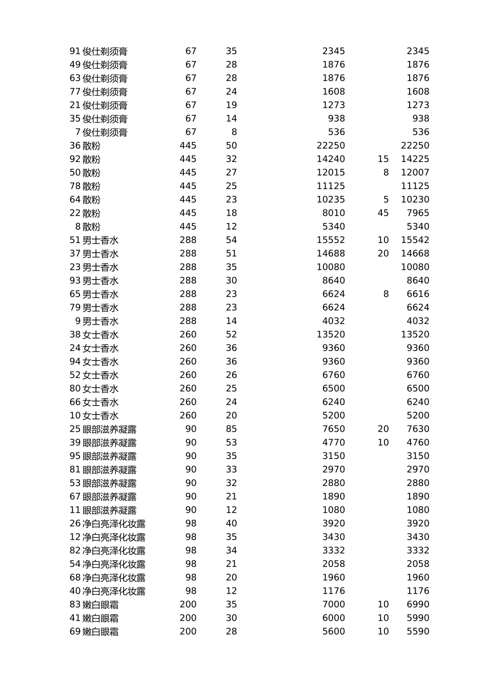 2025年公司管理表格：自定义排序销售记录.xlsx_第2页