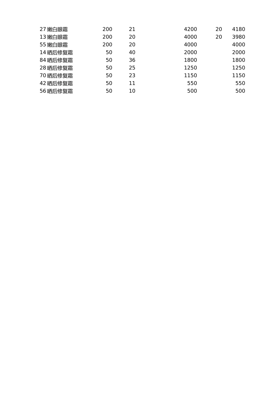 2025年公司管理表格：自定义排序销售记录.xlsx_第3页