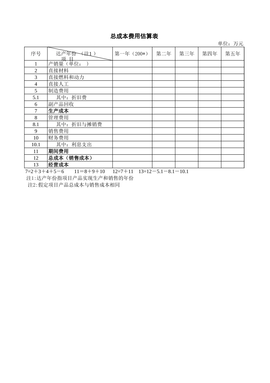 2025年公司管理表格：总成本费用估算表【山大教育】.xls_第1页