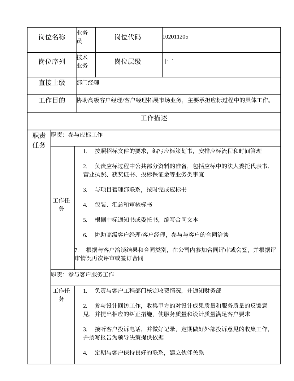 2025年人力资源制度：102011205 业务员.doc_第1页