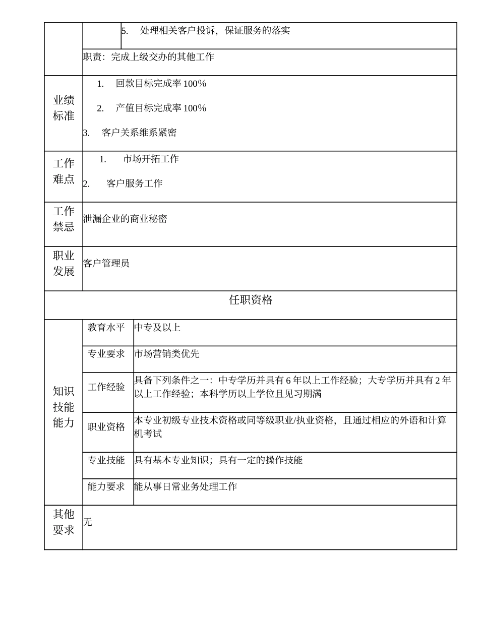 2025年人力资源制度：102011205 业务员.doc_第2页