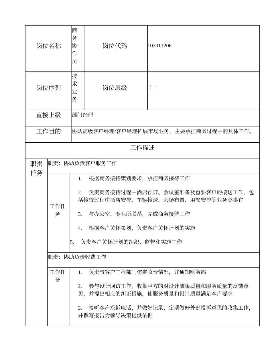 2025年人力资源制度：102011206 商务协作员.doc_第1页