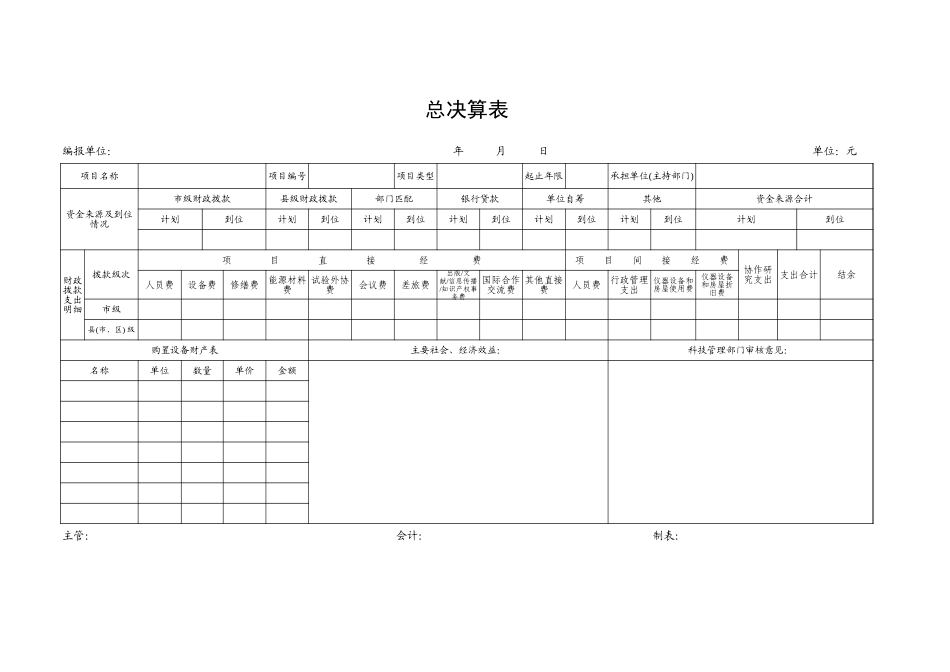 2025年公司管理表格：总决算表【山大教育】.xls_第1页