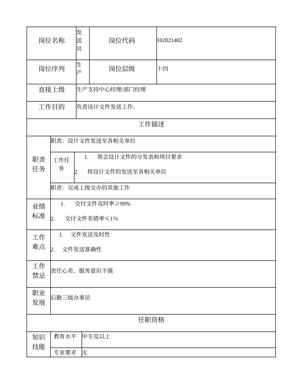 2025年人力资源制度：102021402 发送员.doc_第1页