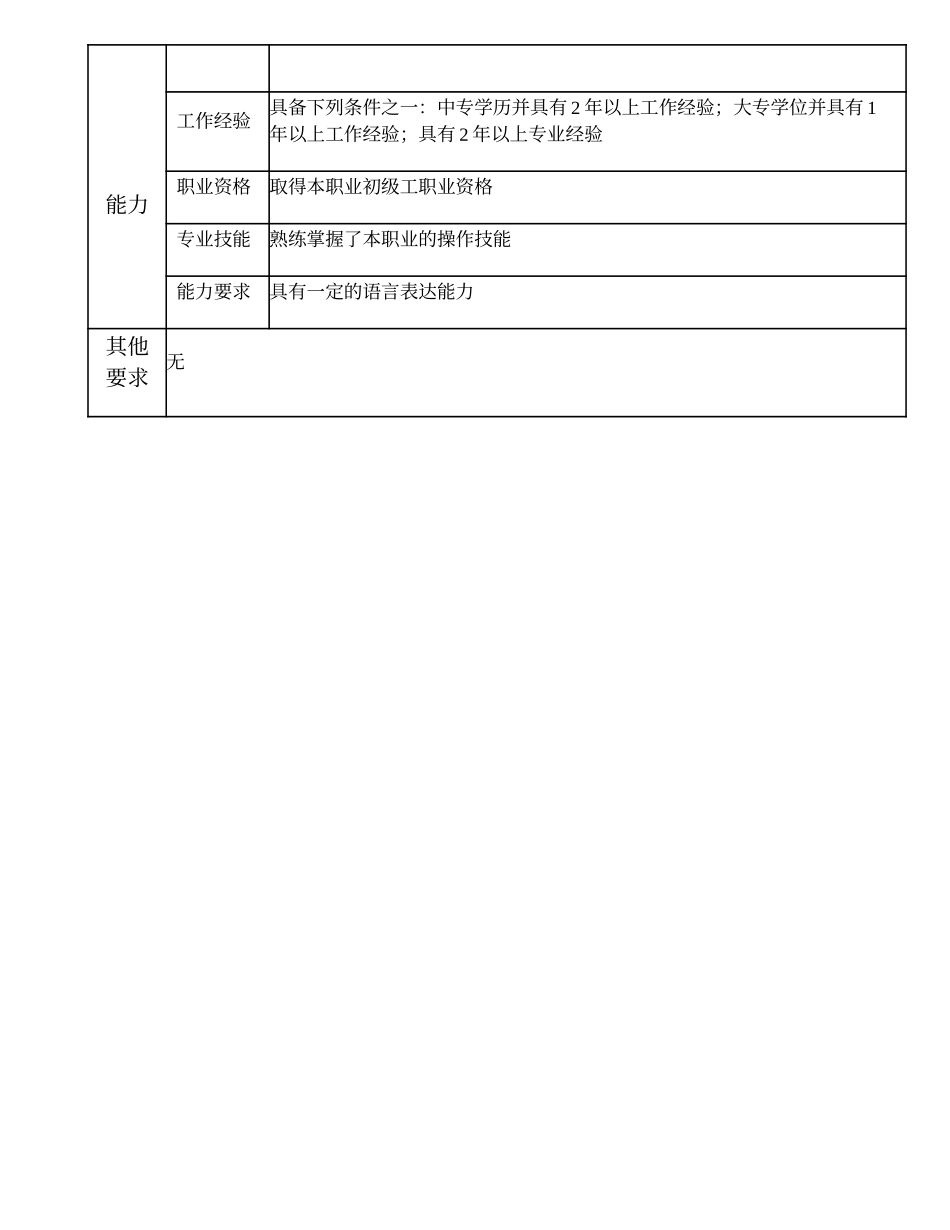 2025年人力资源制度：102021402 发送员.doc_第2页