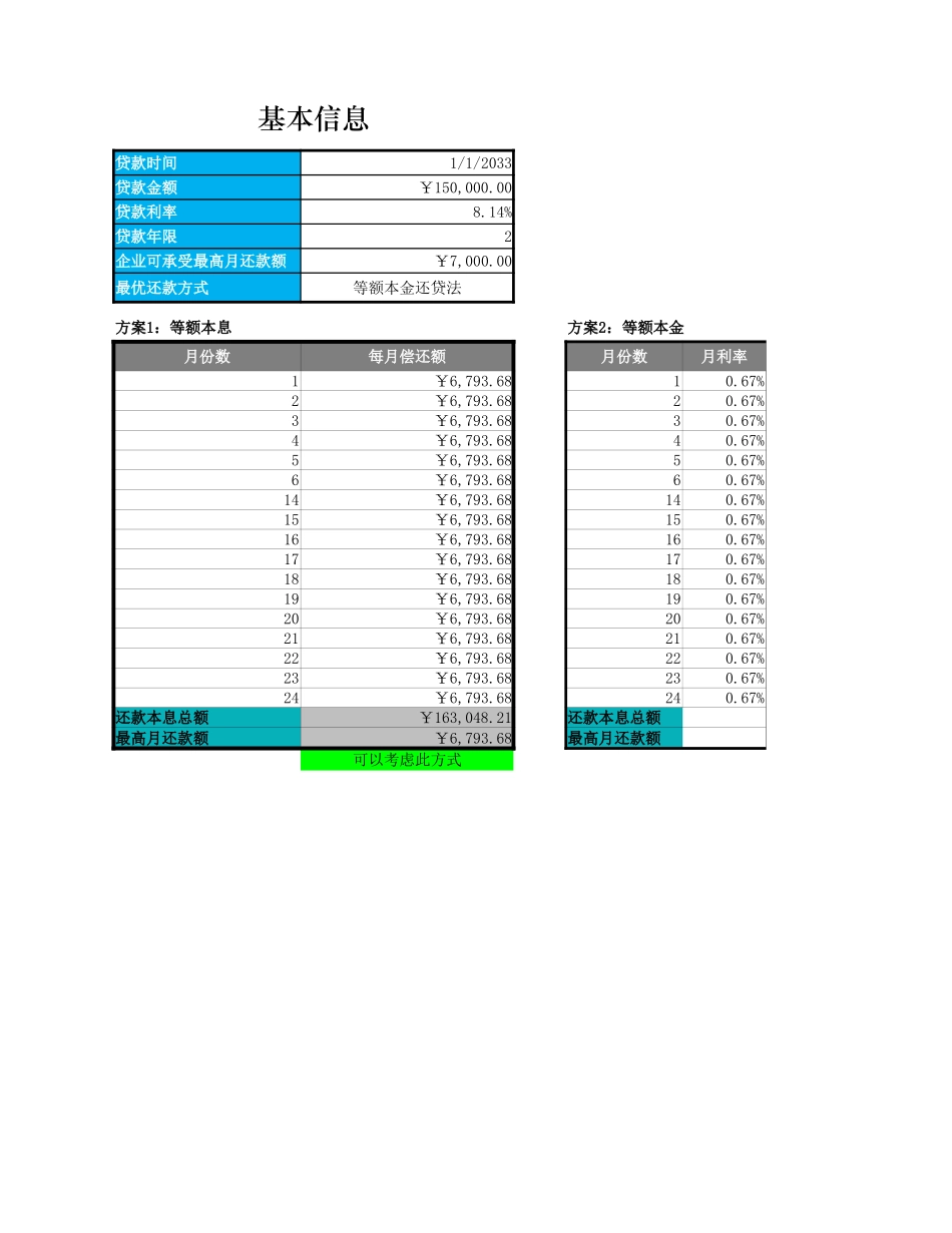 2025年公司管理表格：最佳还款方案决策模型.xlsx_第1页