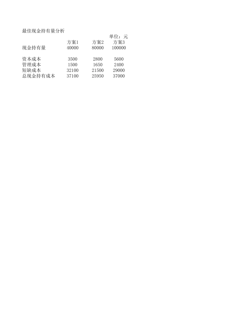 2025年公司管理表格：最佳现金持有量分析.xls_第1页