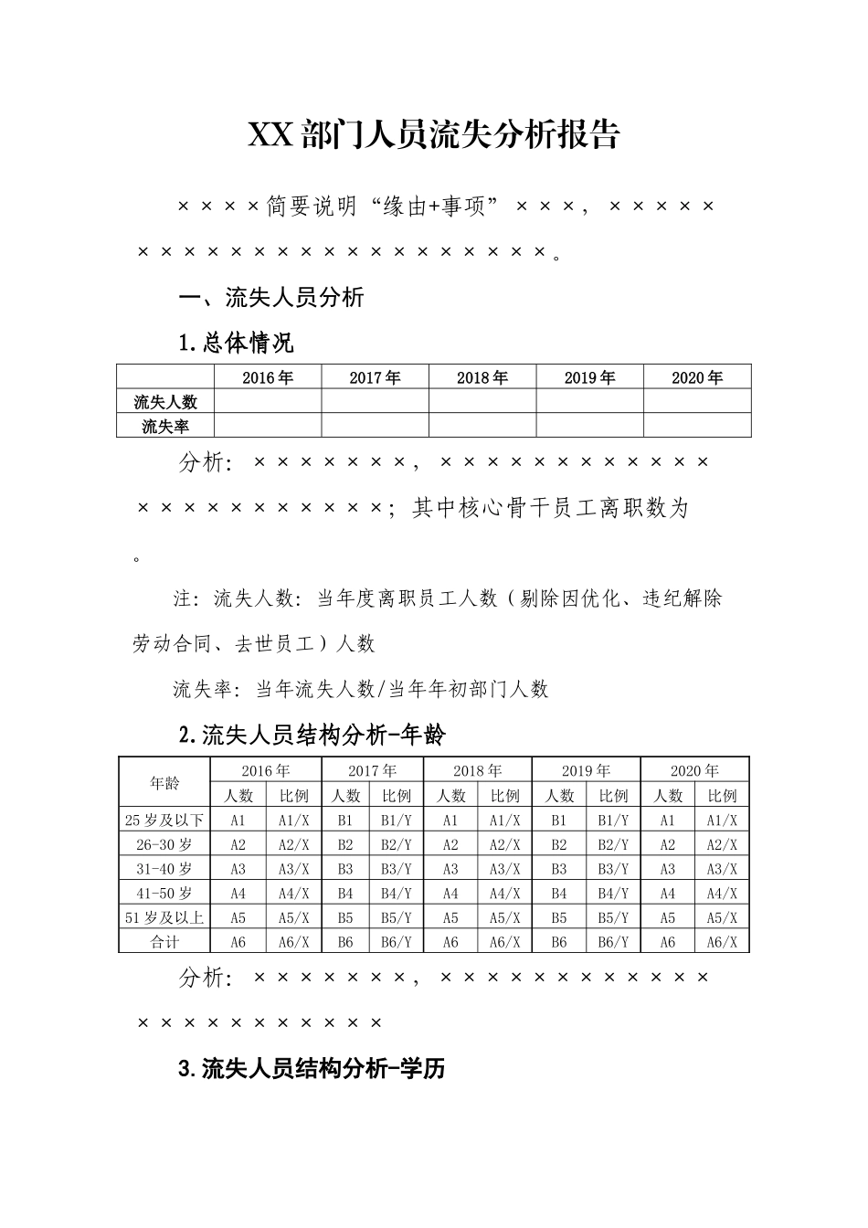 2025年人力资源制度：人力流失分析报告模板.docx_第1页