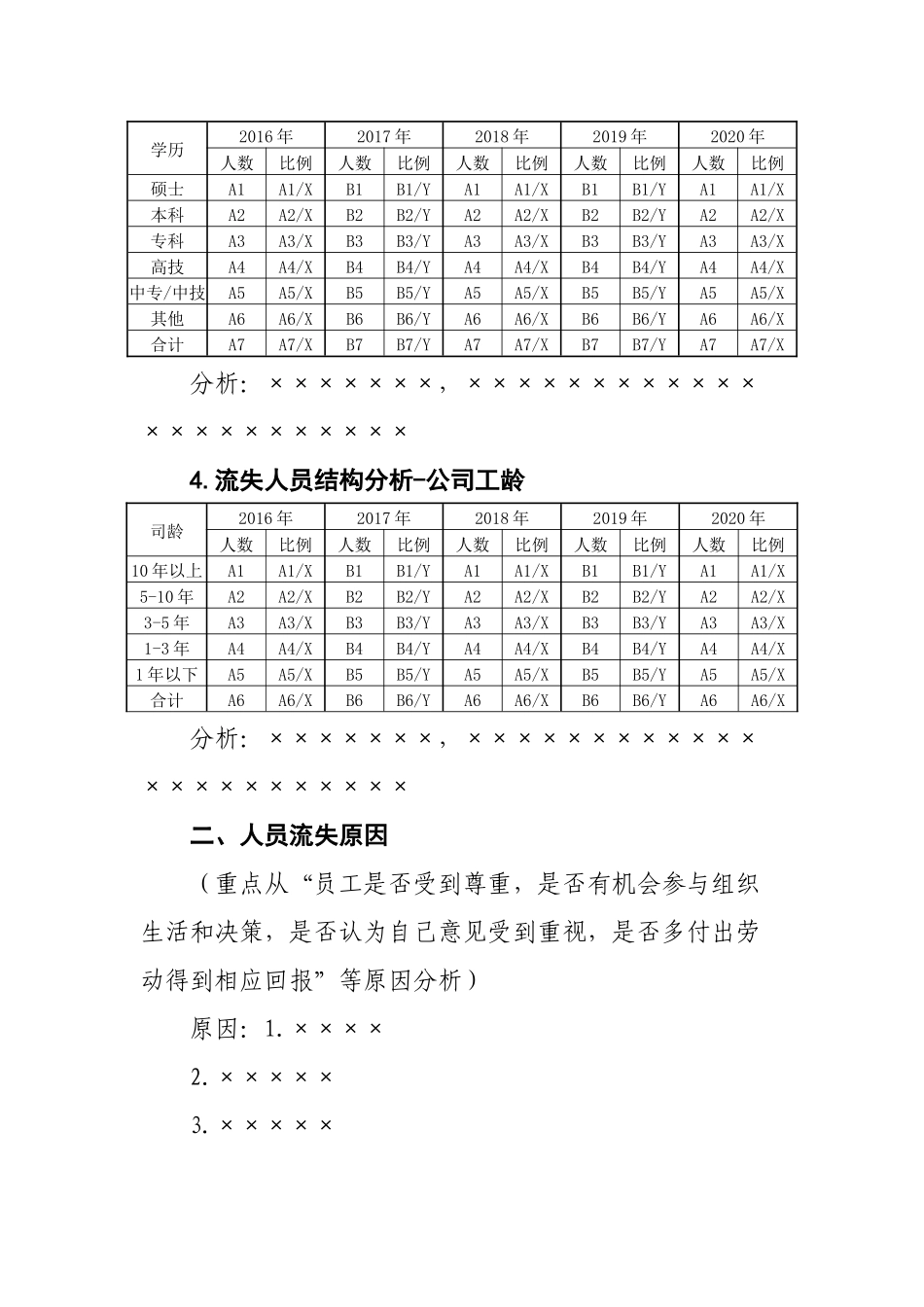 2025年人力资源制度：人力流失分析报告模板.docx_第2页