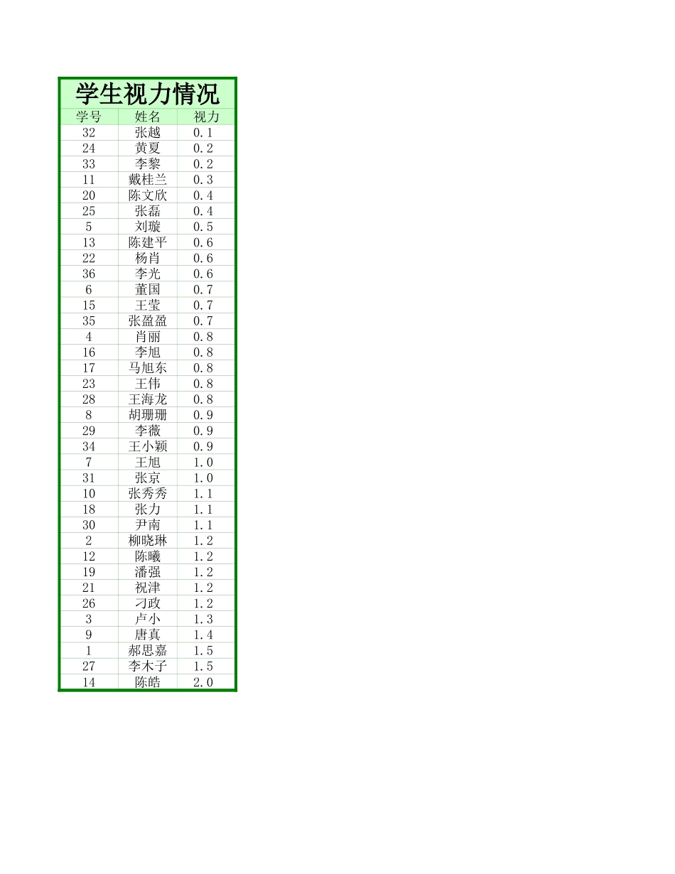 2025年公司管理表格：座位编排.xls_第1页