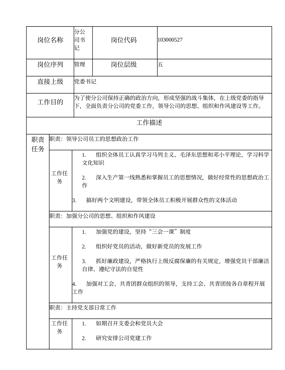 2025年人力资源制度：103000527 分公司书记.doc_第1页