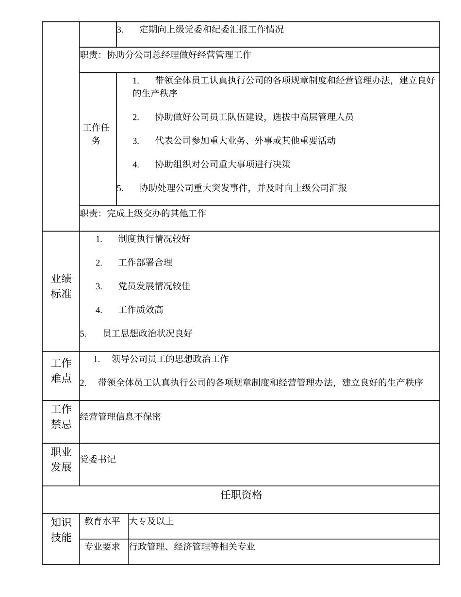 2025年人力资源制度：103000527 分公司书记.doc_第2页