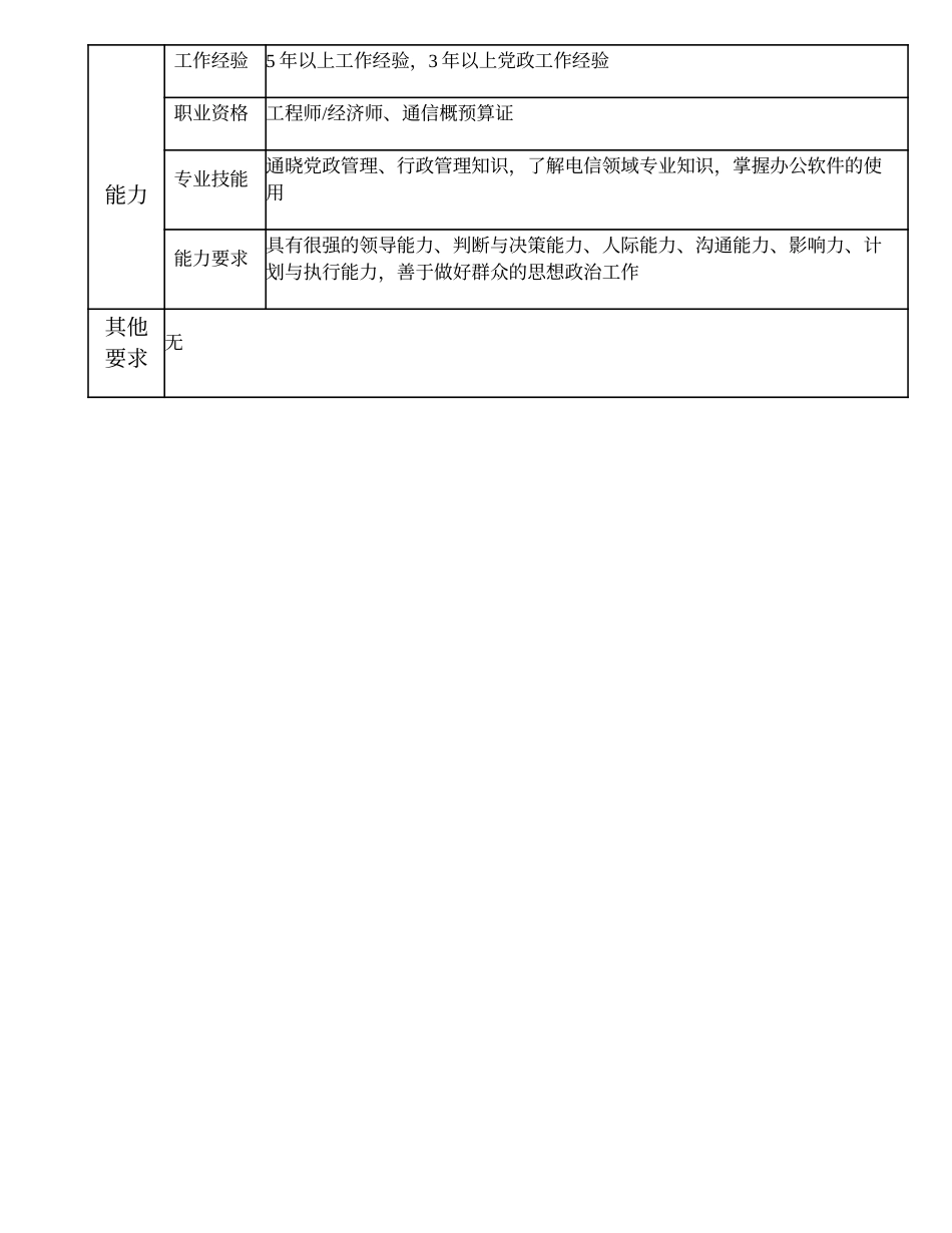 2025年人力资源制度：103000527 分公司书记.doc_第3页