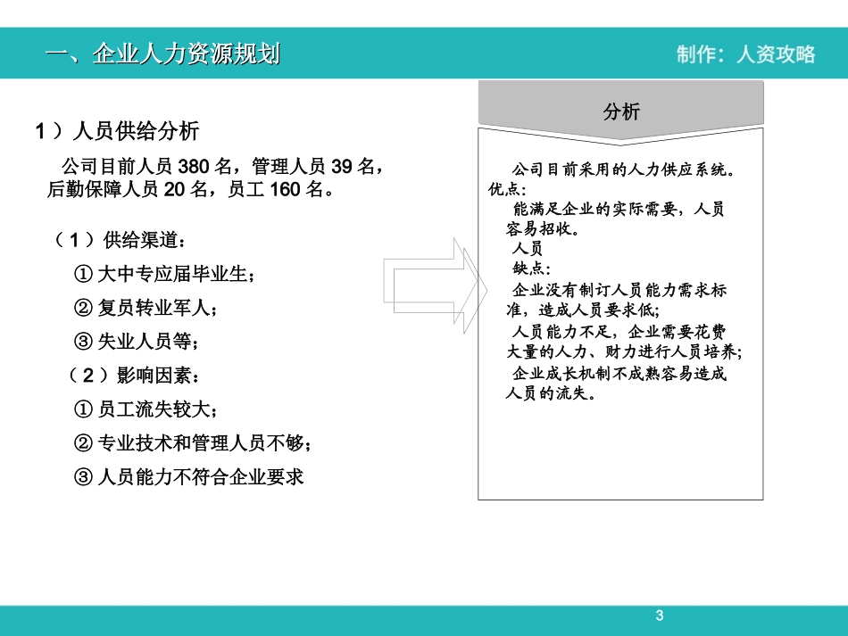 2025年人力资源制度：人力资源调研及分析报告.ppt_第3页