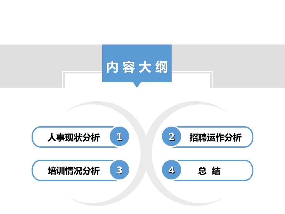 2025年人力资源制度：人力资源分析报告.ppt_第2页