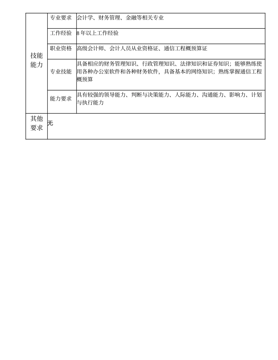 2025年人力资源制度：103010401 总会计师.doc_第3页